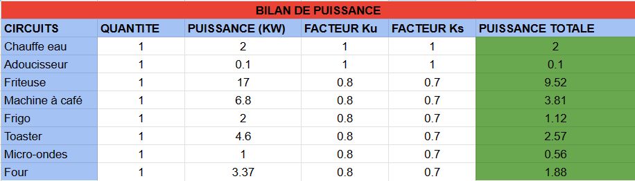 Bilan de puissance électrique comment le réaliser